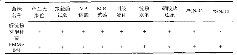 Screening method of strain capable of producing acetoin and acetoin production method based on strain fermenting method