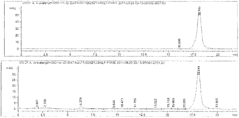 Screening method of strain capable of producing acetoin and acetoin production method based on strain fermenting method