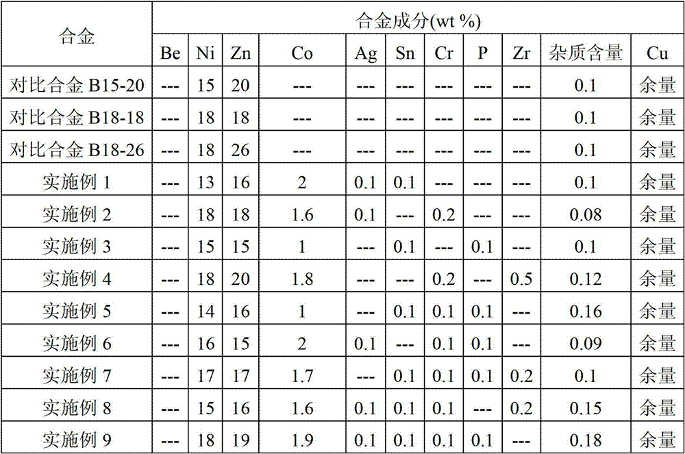 High-strength high-elasticity zinc-copper-nickel alloy and processing method thereof