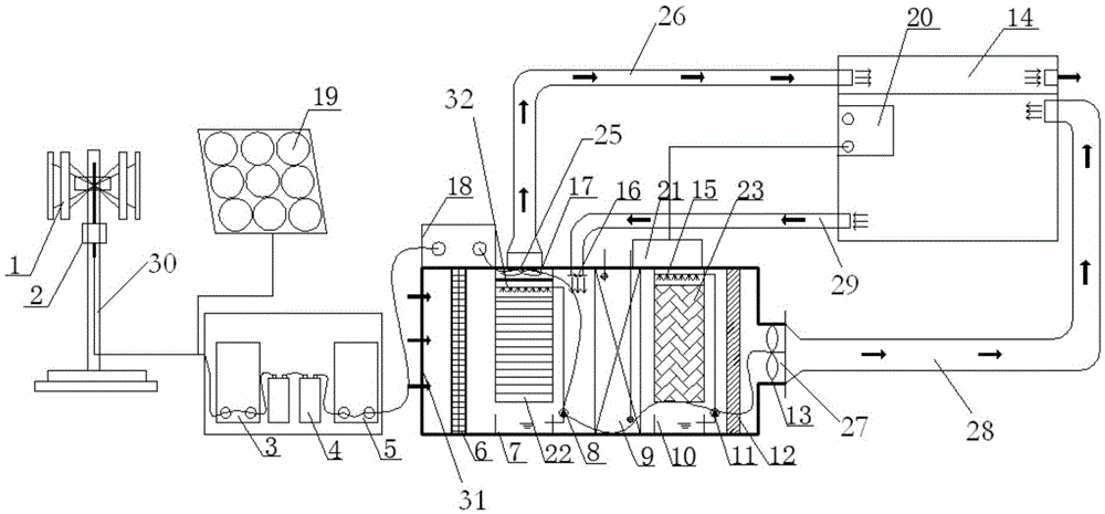 Air conditioning system combining wind energy, solar energy and dry air energy