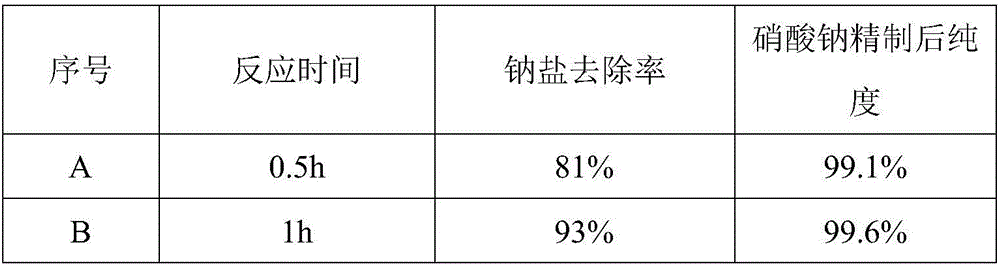 Method for harmlessly treating BDO organic waste liquid