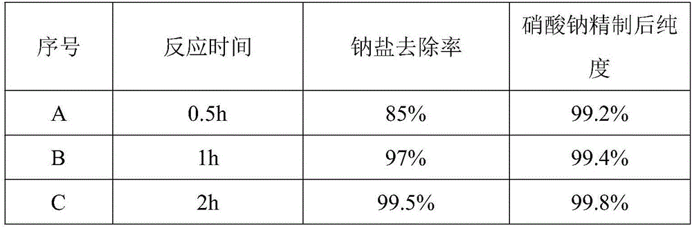 Method for harmlessly treating BDO organic waste liquid