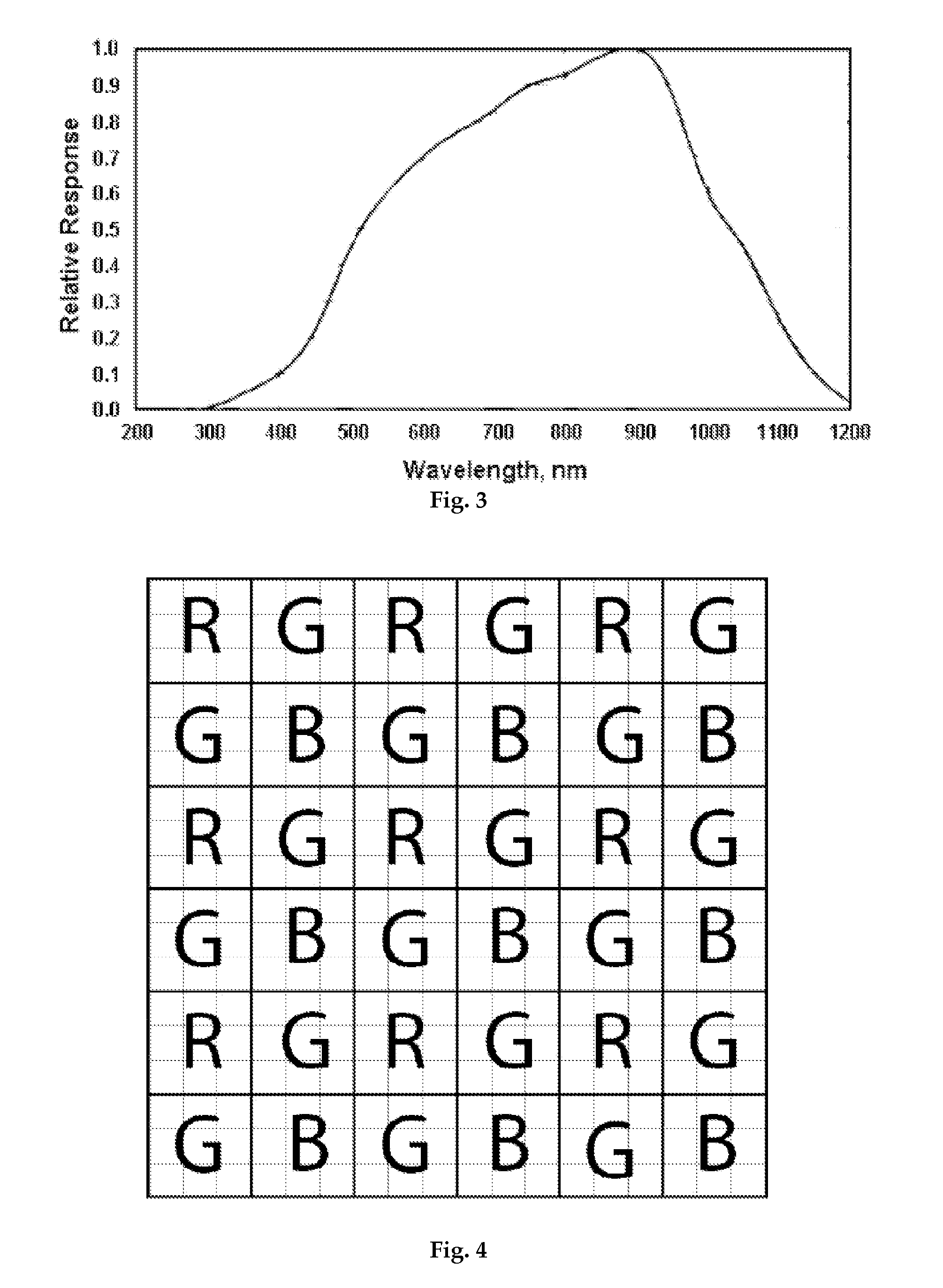 Camera design for the simultaneous capture of near-infrared and visible images