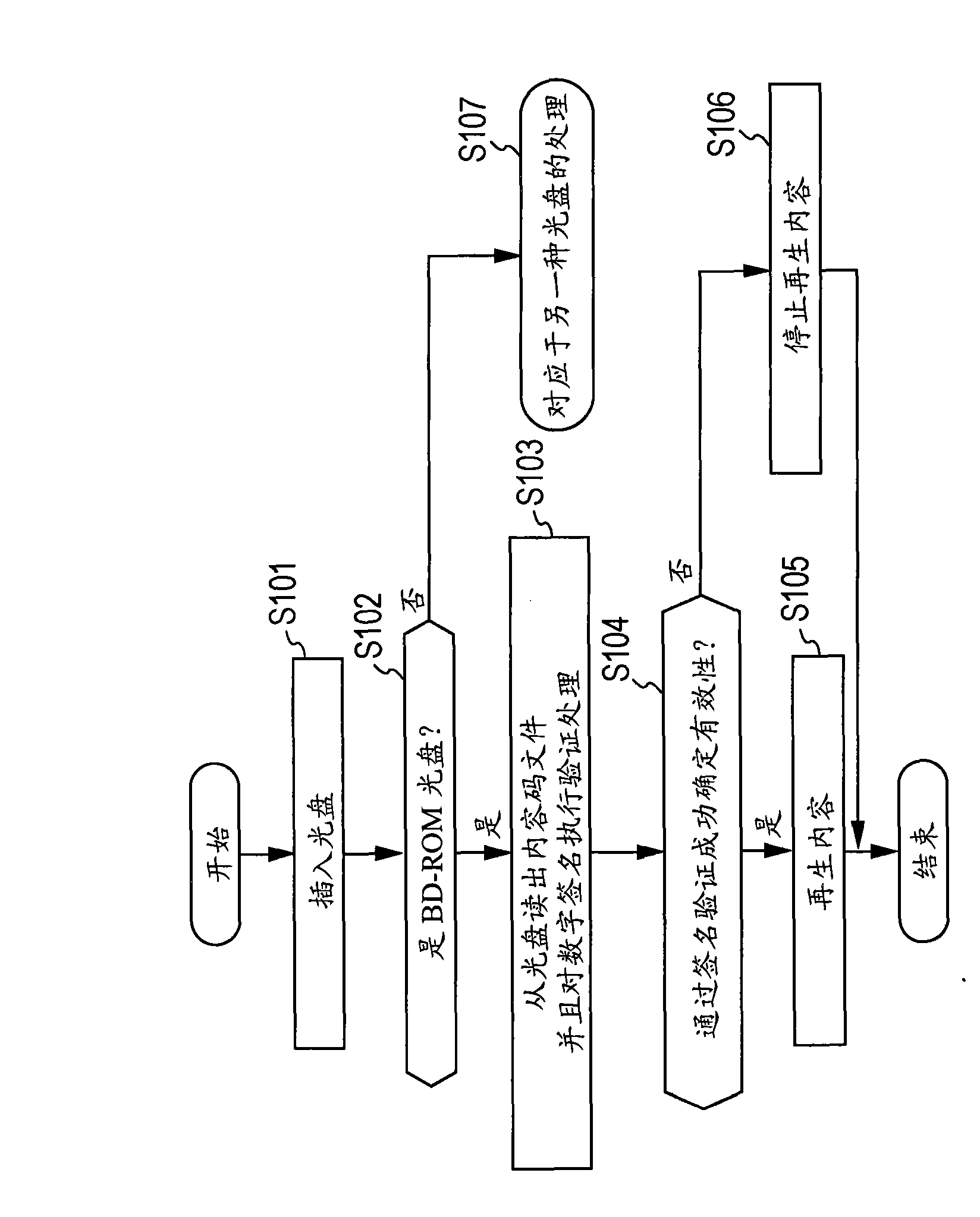 Information processing apparatus, information recording medium, information processing method, and information processing program