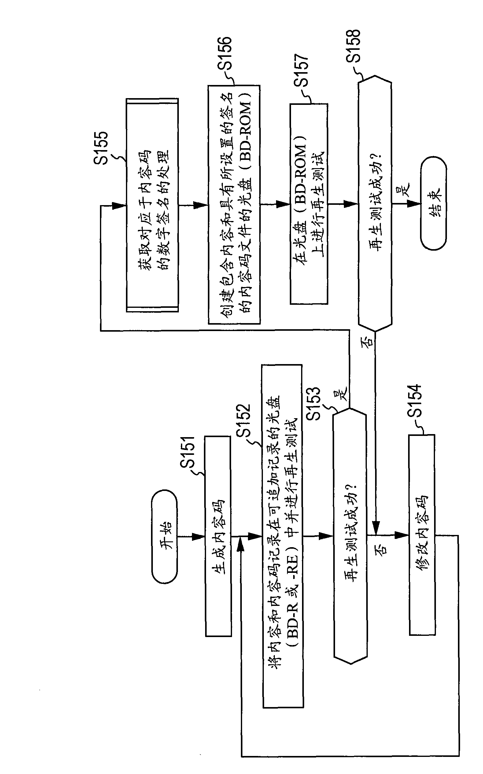 Information processing apparatus, information recording medium, information processing method, and information processing program