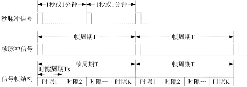 Satellite timing service-based wireless communication method and satellite timing service-based wireless communication device