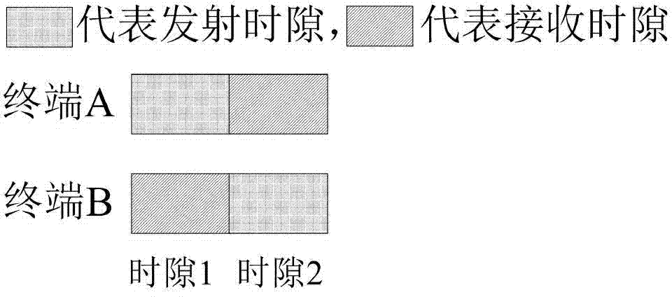 Satellite timing service-based wireless communication method and satellite timing service-based wireless communication device