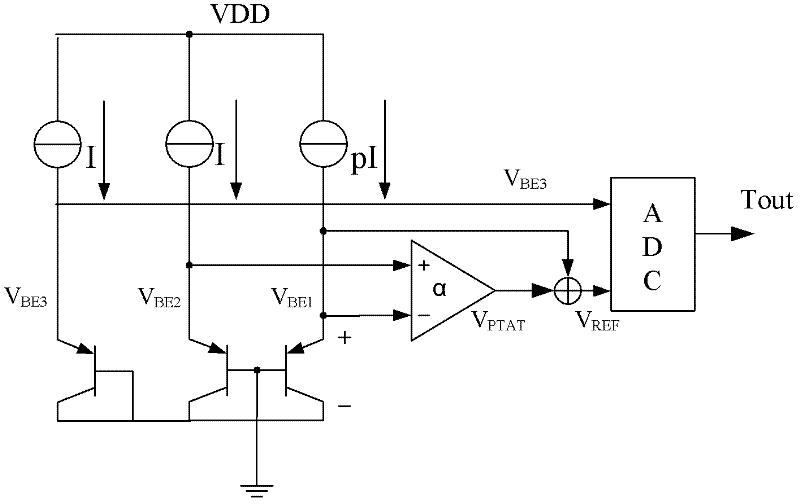 Temperature sensor