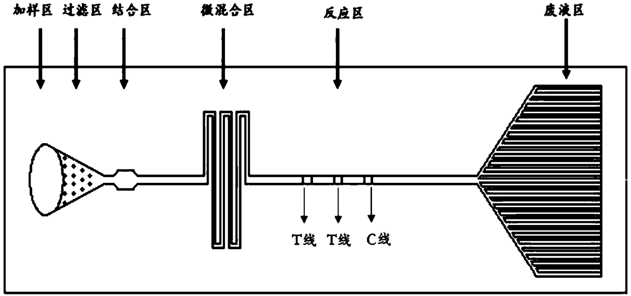 Micro-fluidic chip according to time-resolved fluorescent technique, preparation method of micro-fluidic chip and application of micro-fluidic chip