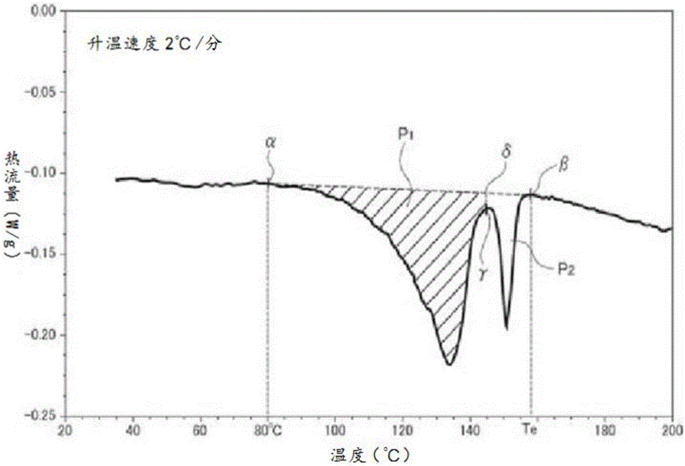 Propylene-based resin foam particle and foam particle molded body