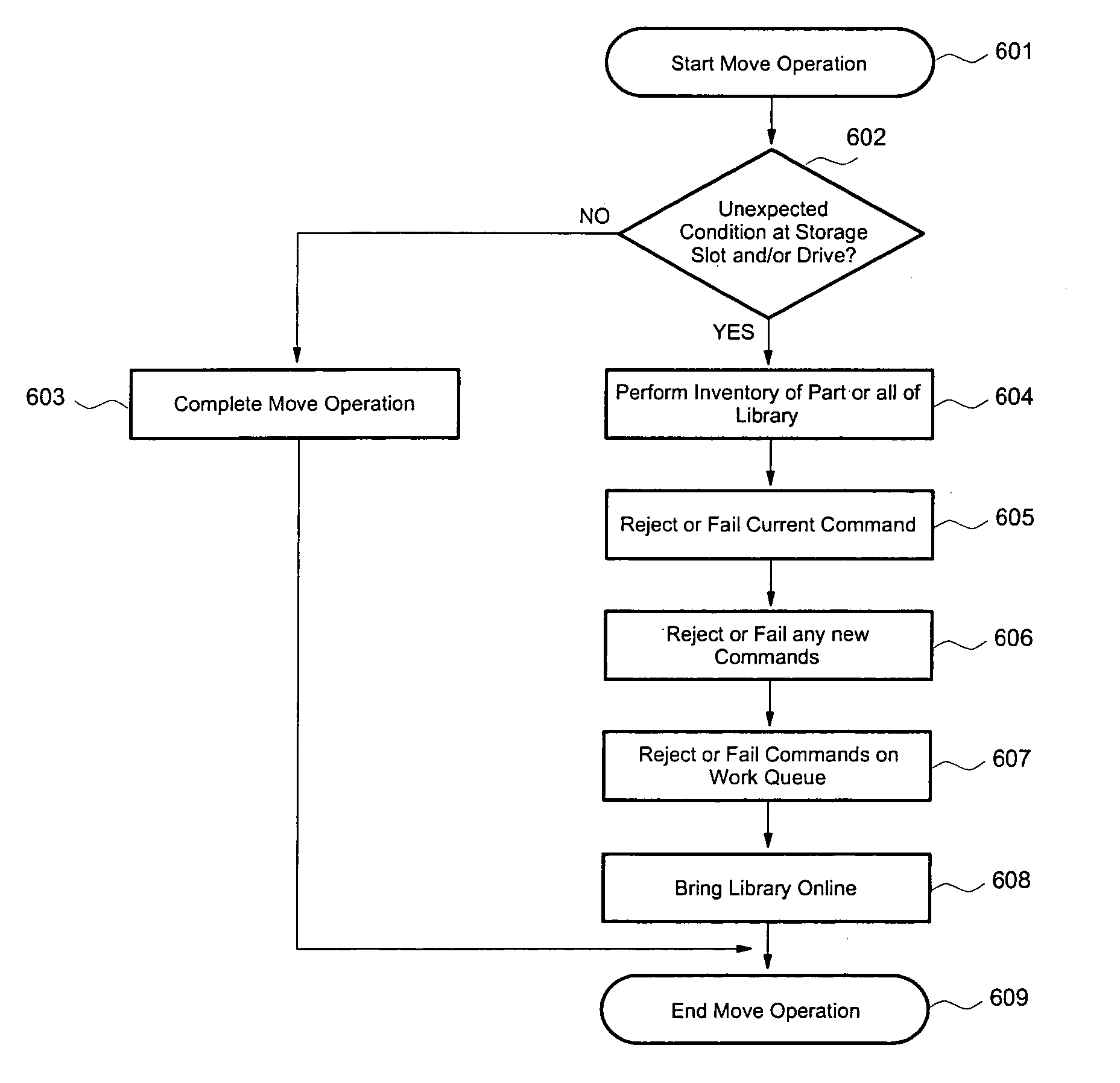 Reducing inventory after media access in an automated data storage library