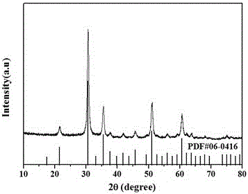 Method for preparing indium oxide nanoparticle of porous structure