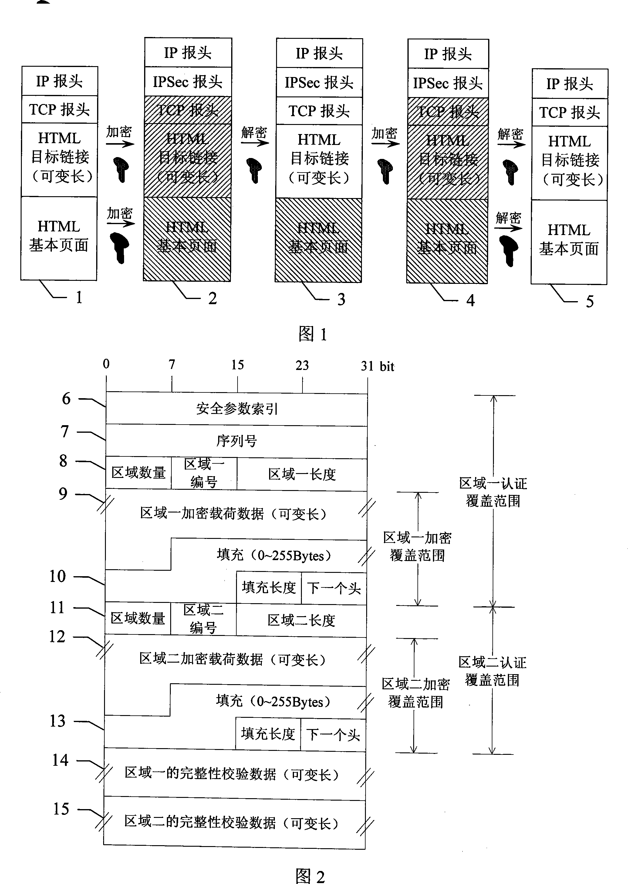 Wireless IP network variable area communicating method based on IPSec protocol