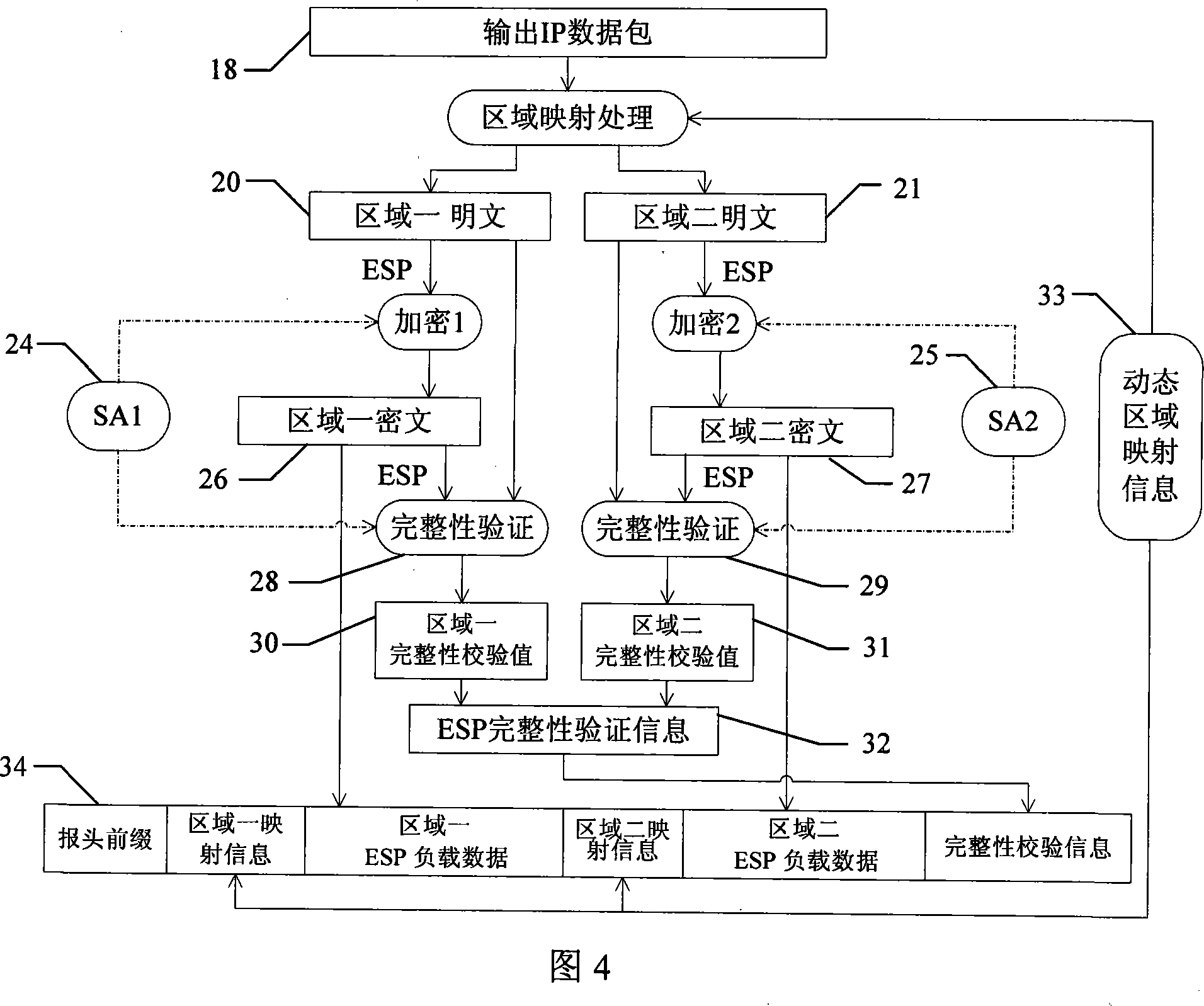 Wireless IP network variable area communicating method based on IPSec protocol