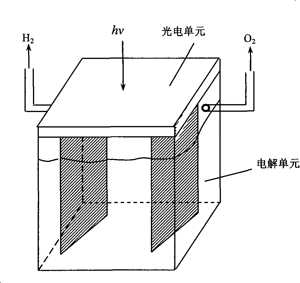 High-efficiency self-coupling solar hydrogen-system making