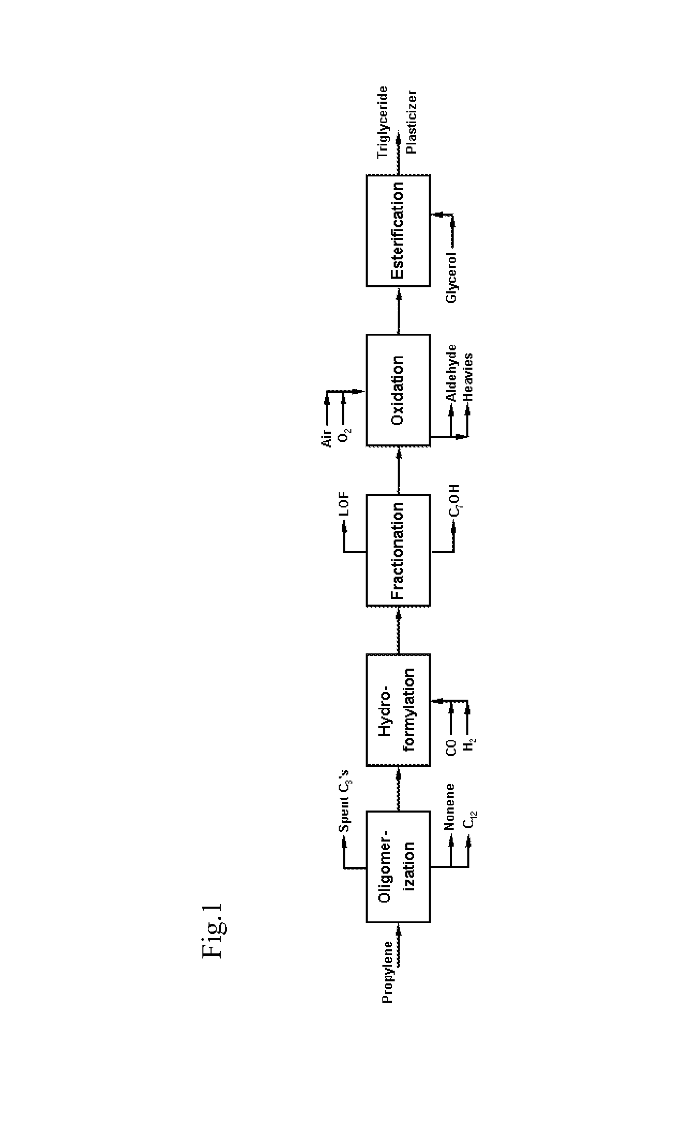 Polyol Ester Plasticizers and Process of Making the Same