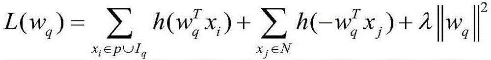 Cross-domain vision search method based on significance detection