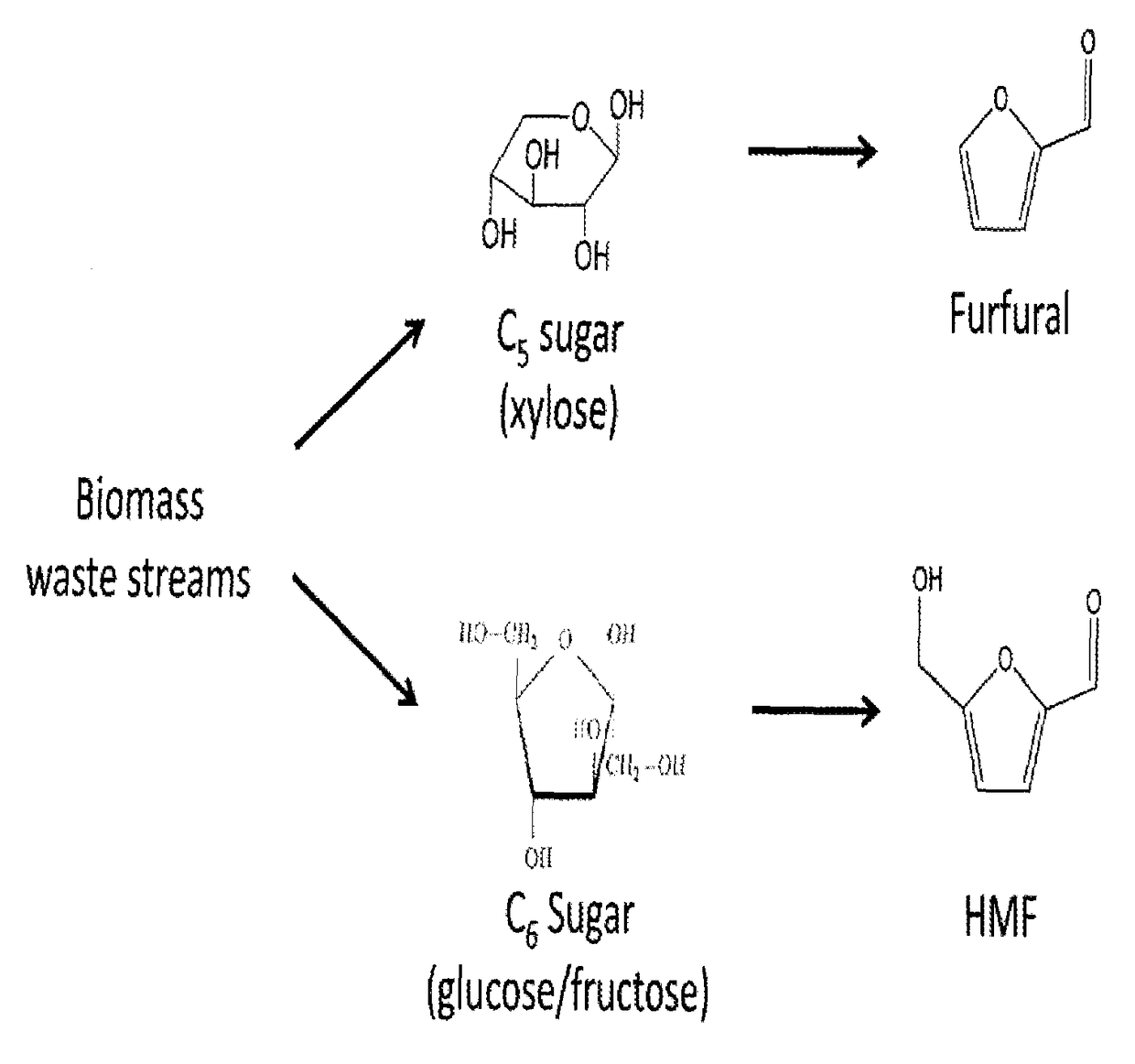 Method to produce furandicarboxylic acid (FDCA) from 5-hydroxymethylfurfural (HMF)