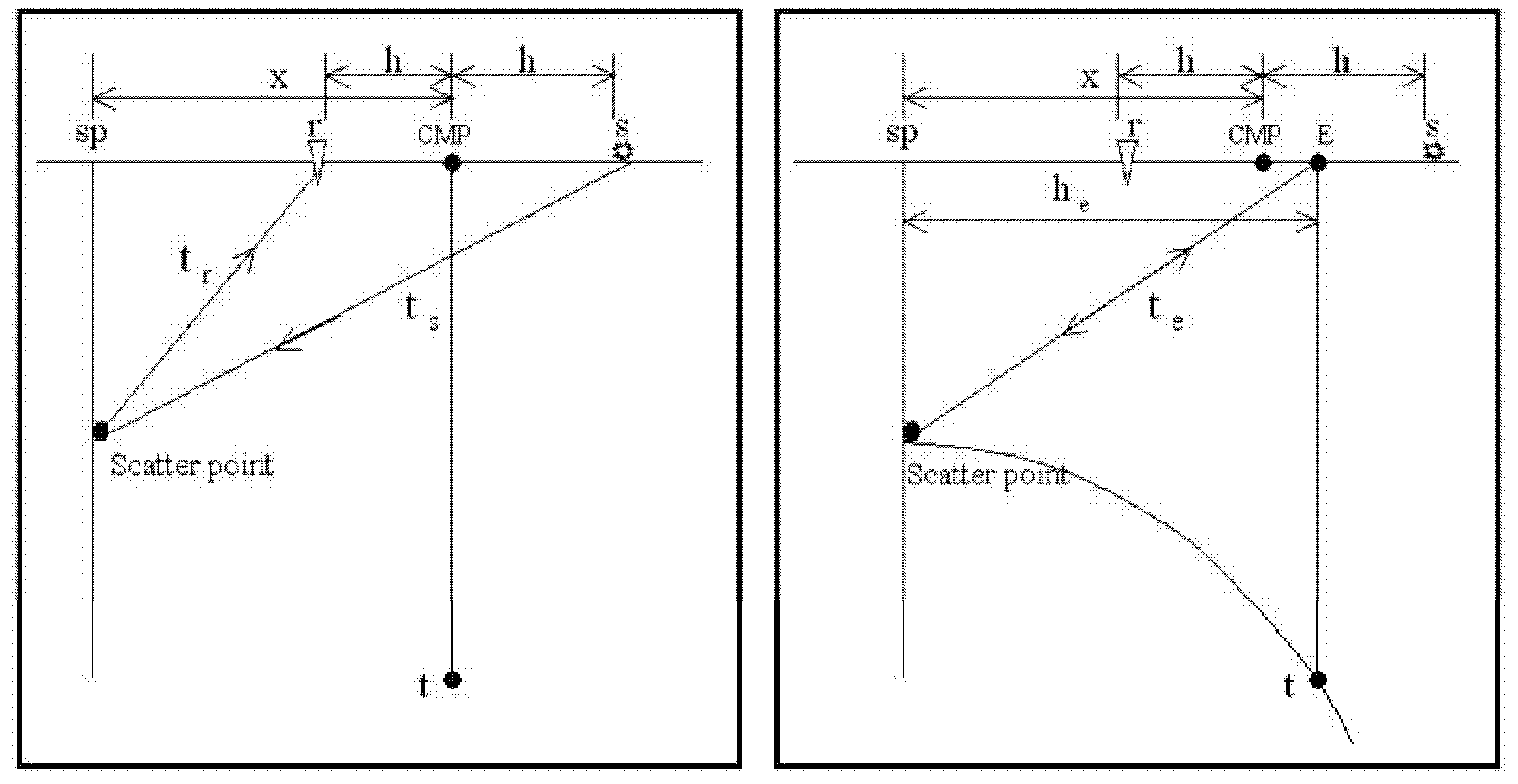 Seismic scattering wave imaging method