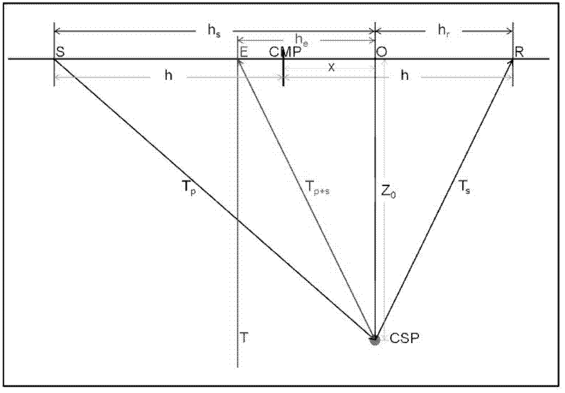 Seismic scattering wave imaging method