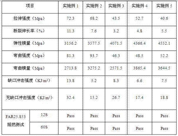 Preparation method of in-situ polymerized type halogen-free flame retardant nylon material for selective laser sintering