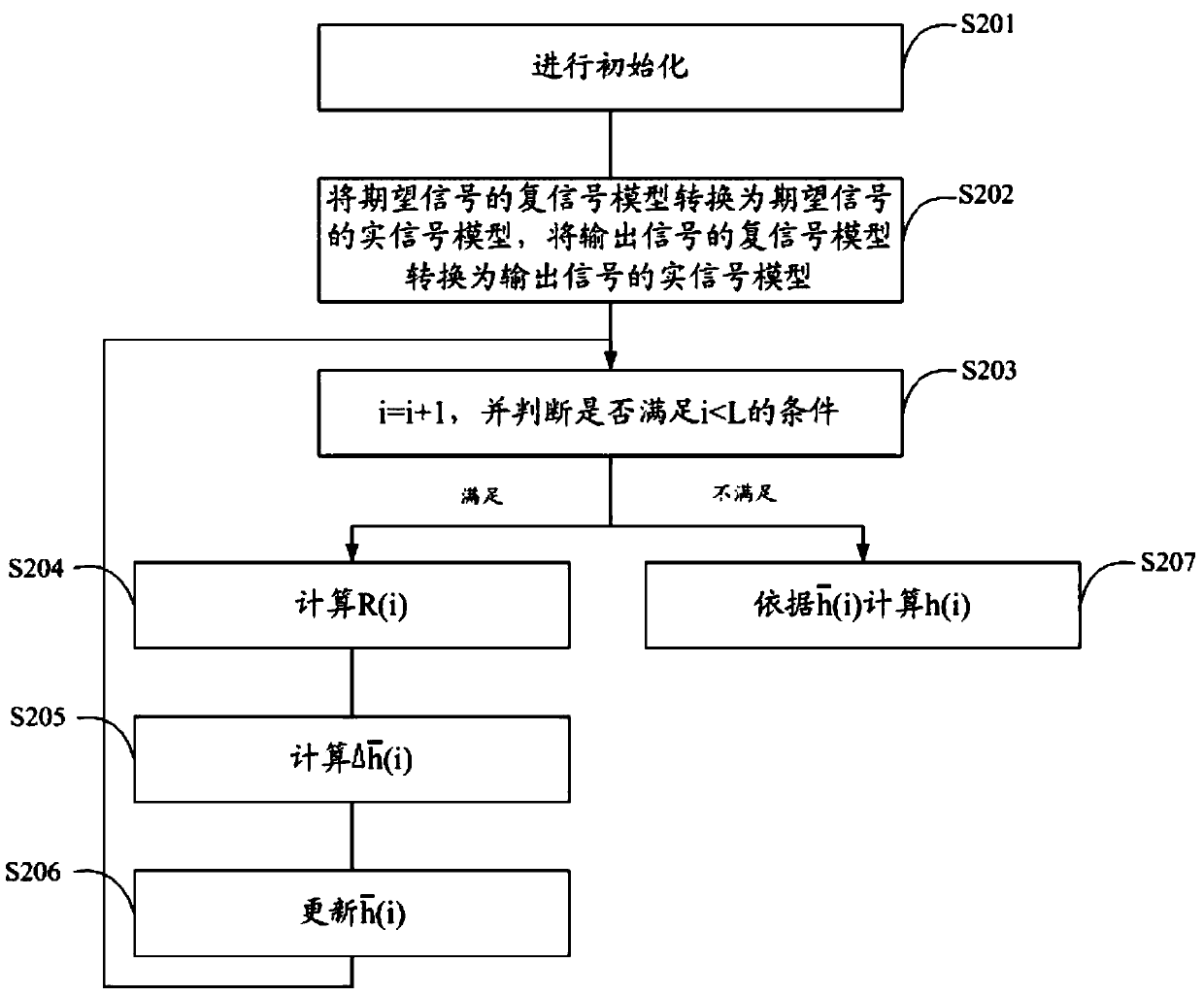 Mobile terminal and its receiving signal processing method and device