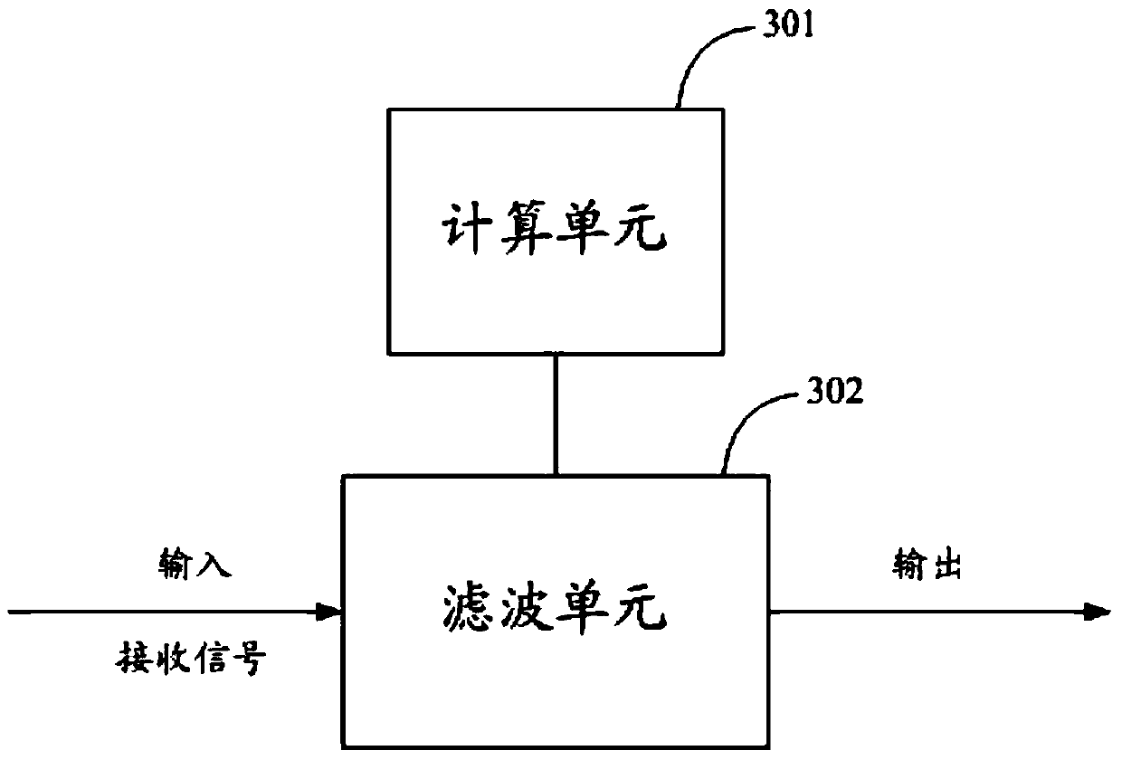 Mobile terminal and its receiving signal processing method and device