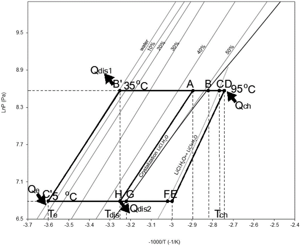 Solar-powered efficient moisture absorption-thermochemical reaction heat pump system