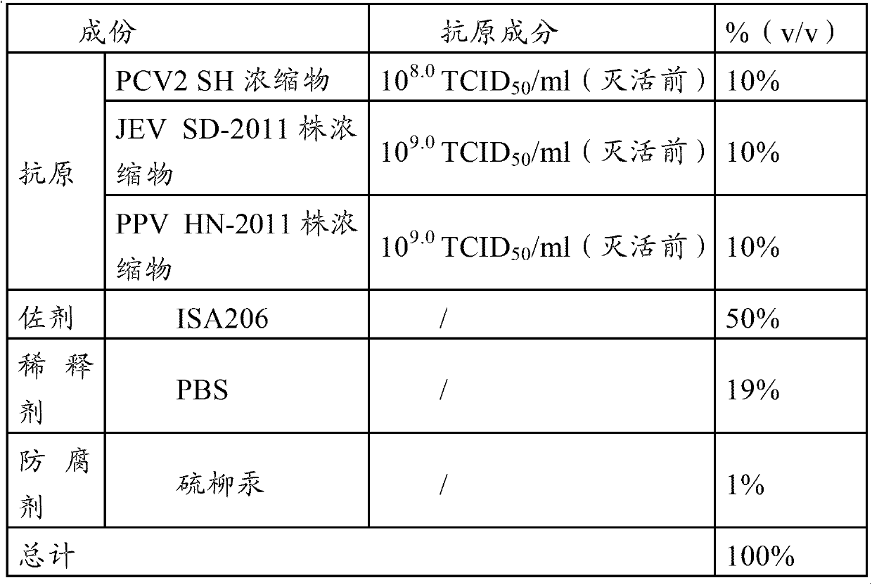 A kind of vaccine composition and its preparation method and application