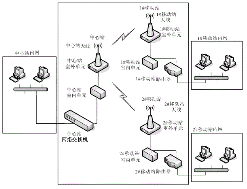 Maritime wideband wireless communication system