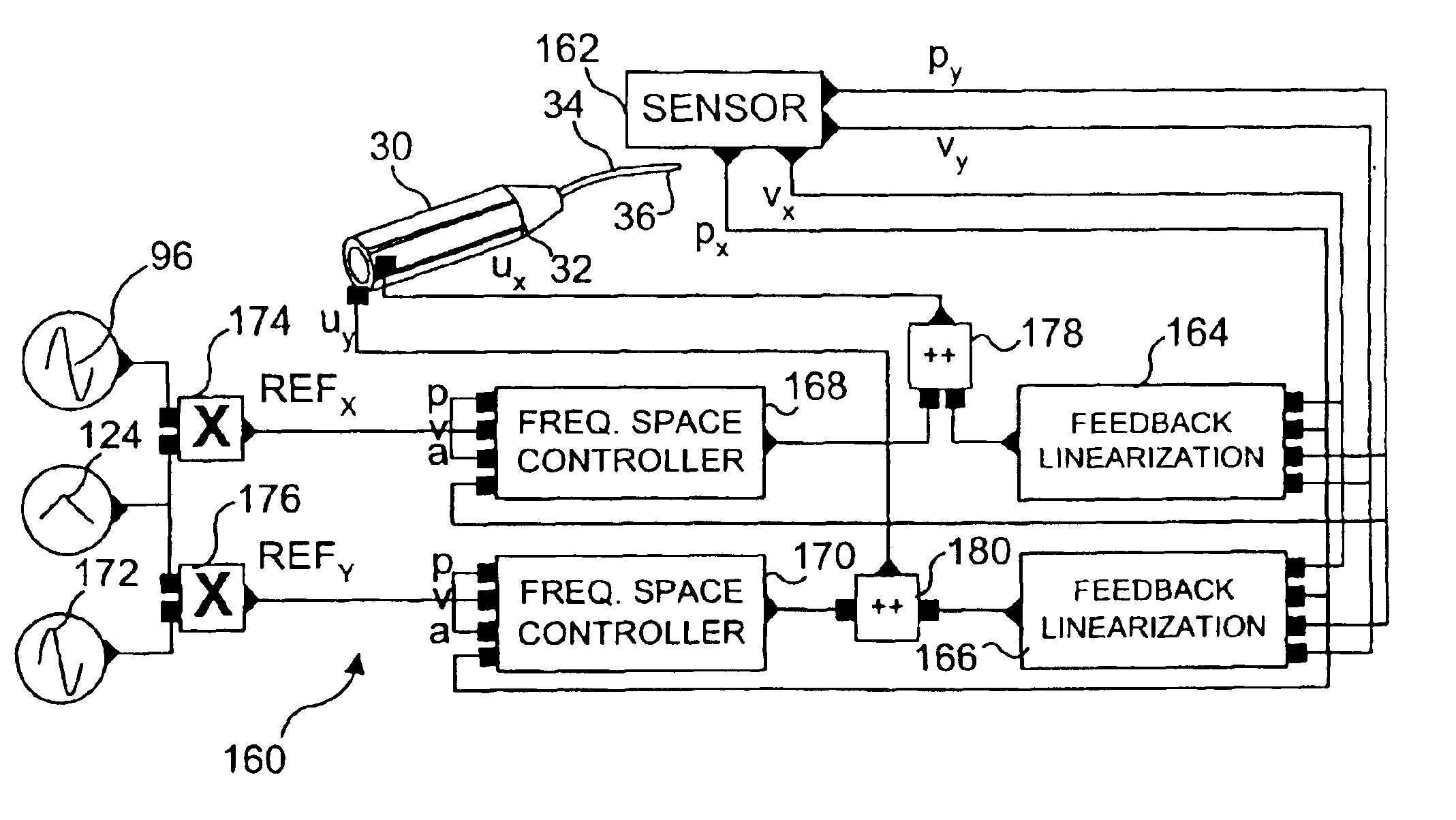 Control of an optical fiber scanner