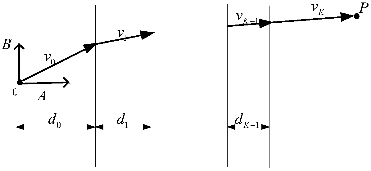 Underwater stereoscopic vision system calibration method