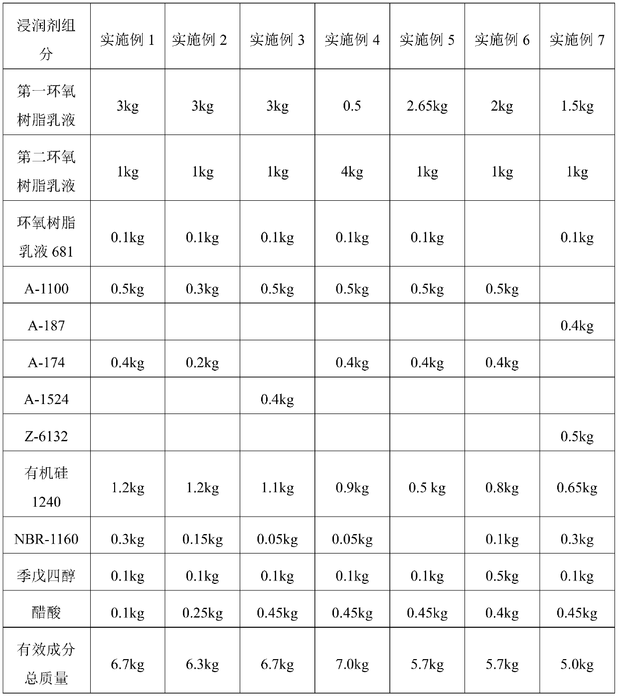 Glass fiber impregnating compound and preparation method and application thereof