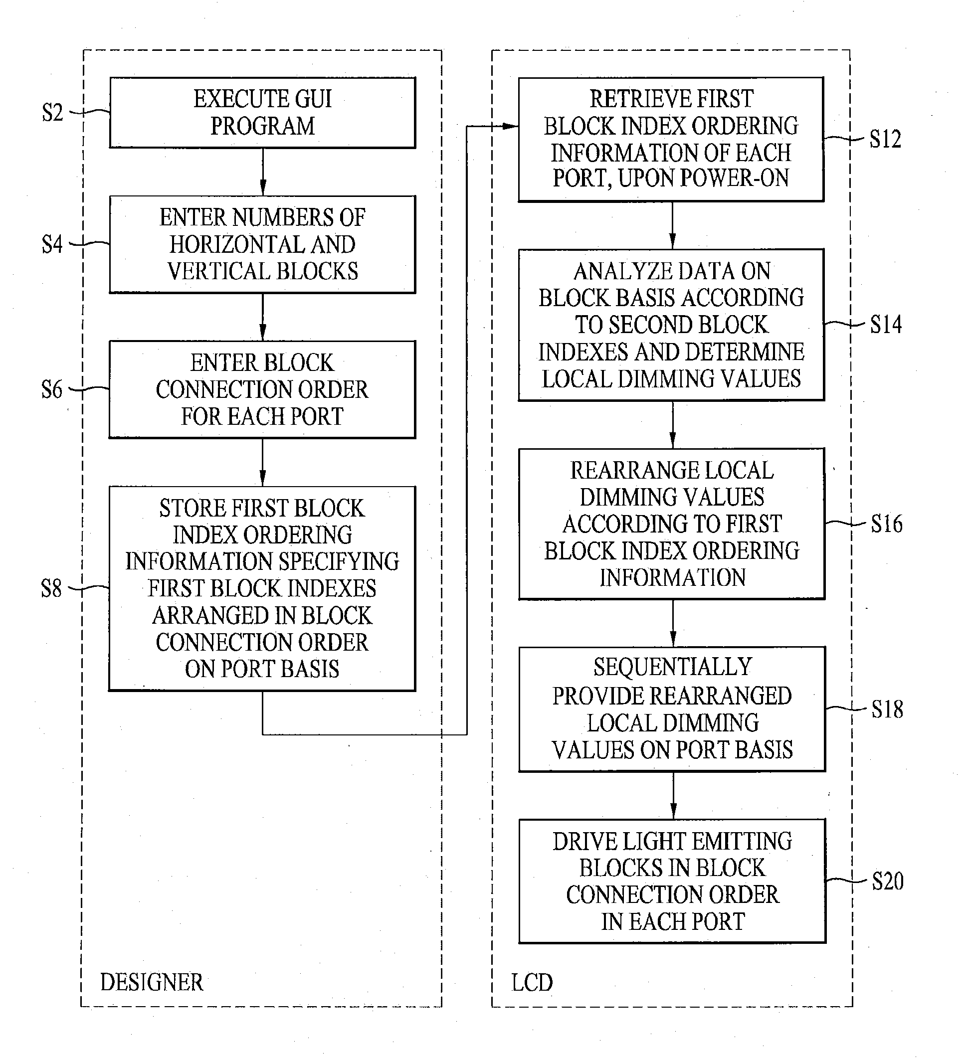 Driving method for local dimming of liquid crystal display device and apparatus using the same