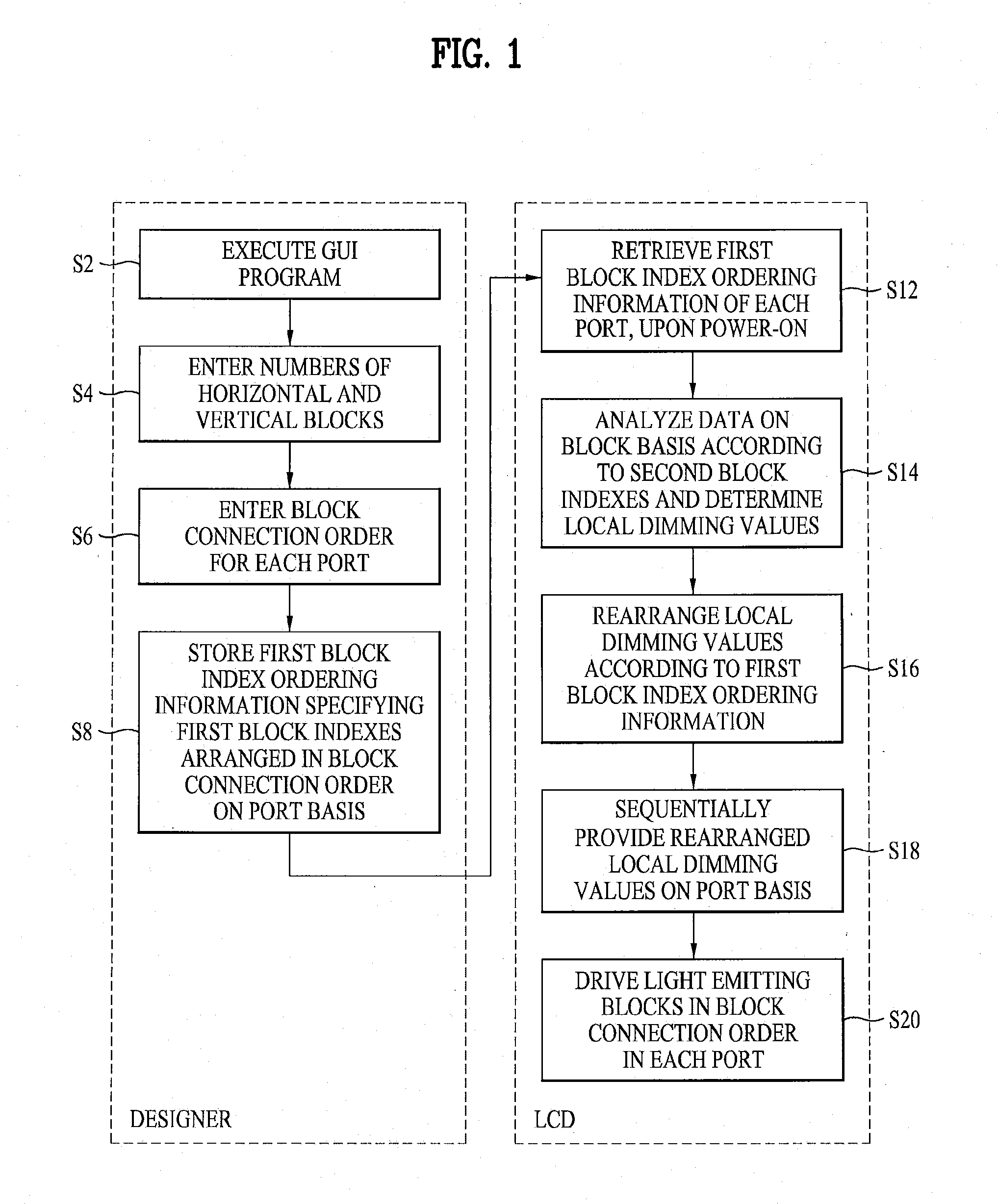 Driving method for local dimming of liquid crystal display device and apparatus using the same