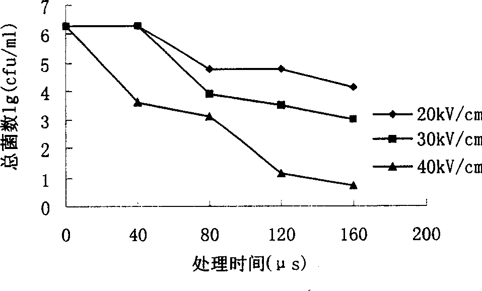 Method for producing sugar-free tea beverage by using high voltage pulsation electric-field sterilizing tech.