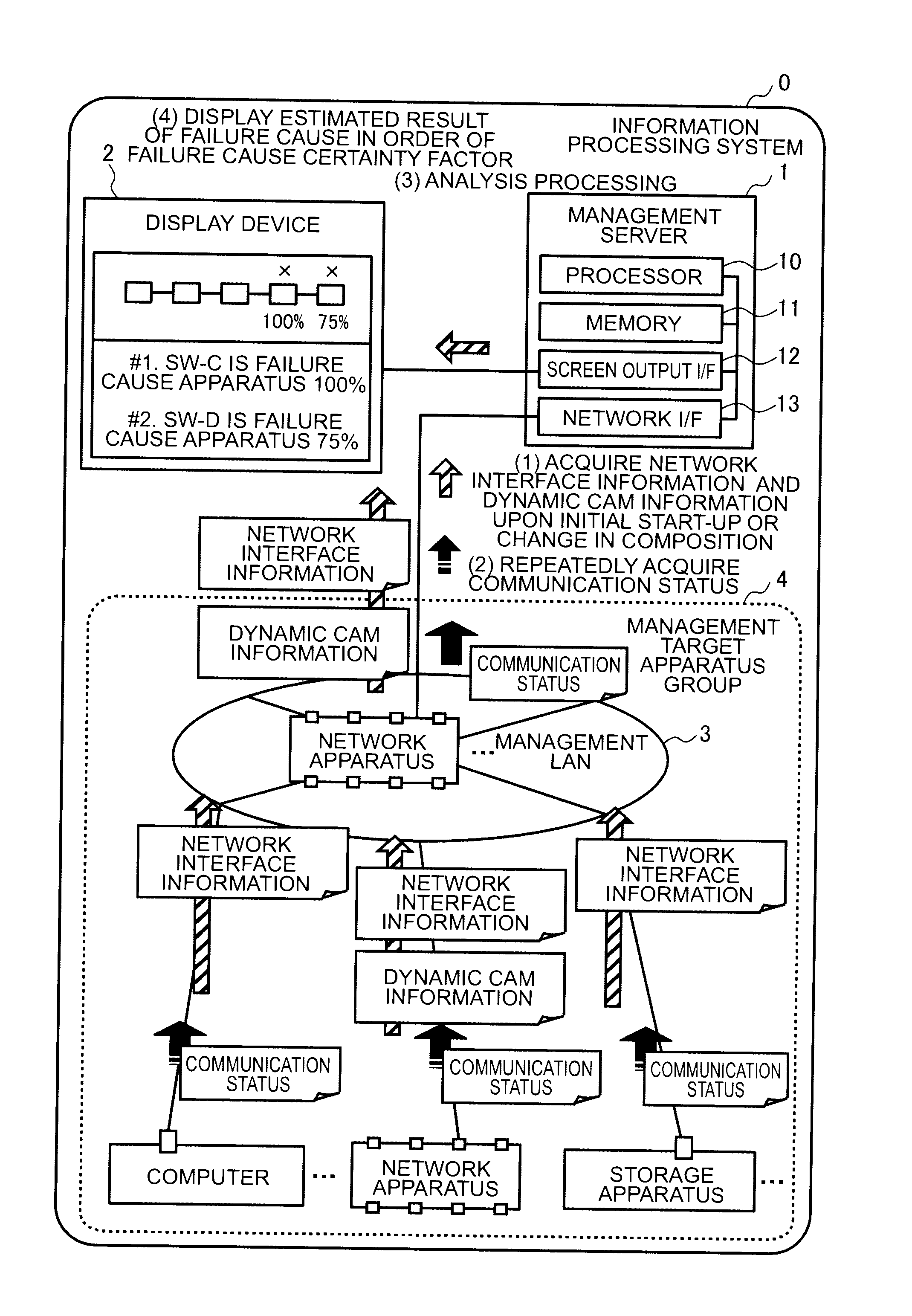 Management system and information processing system