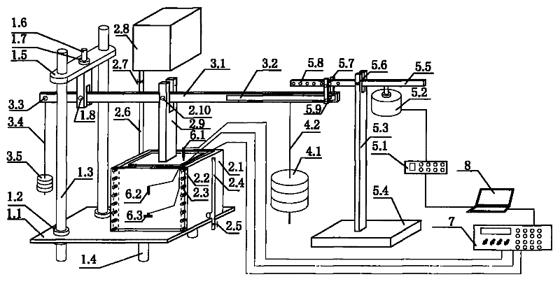 Experimental method of simulating dynamic and static load and device thereof