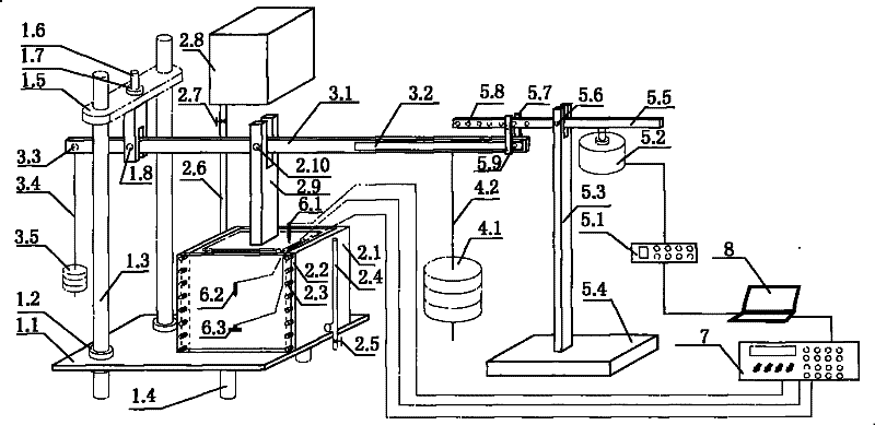 Experimental method of simulating dynamic and static load and device thereof