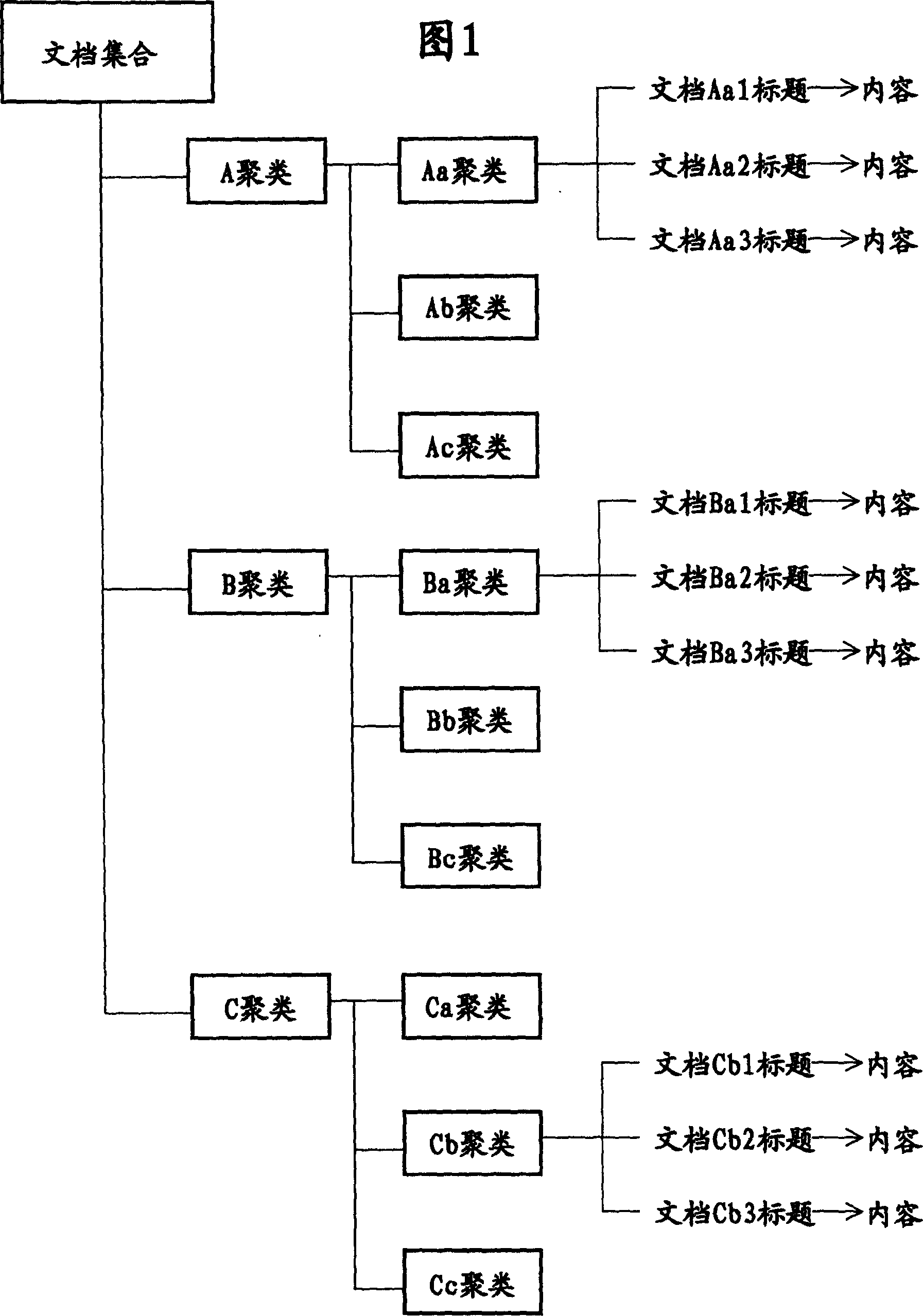 Method for organizing multi-file and equipment for displaying multi-file