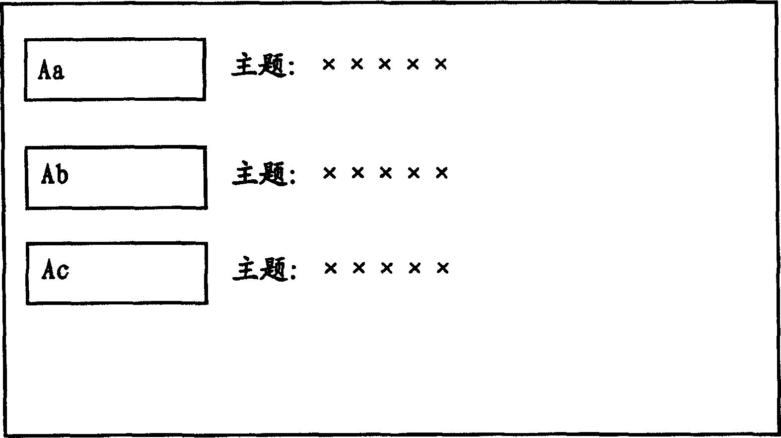 Method for organizing multi-file and equipment for displaying multi-file