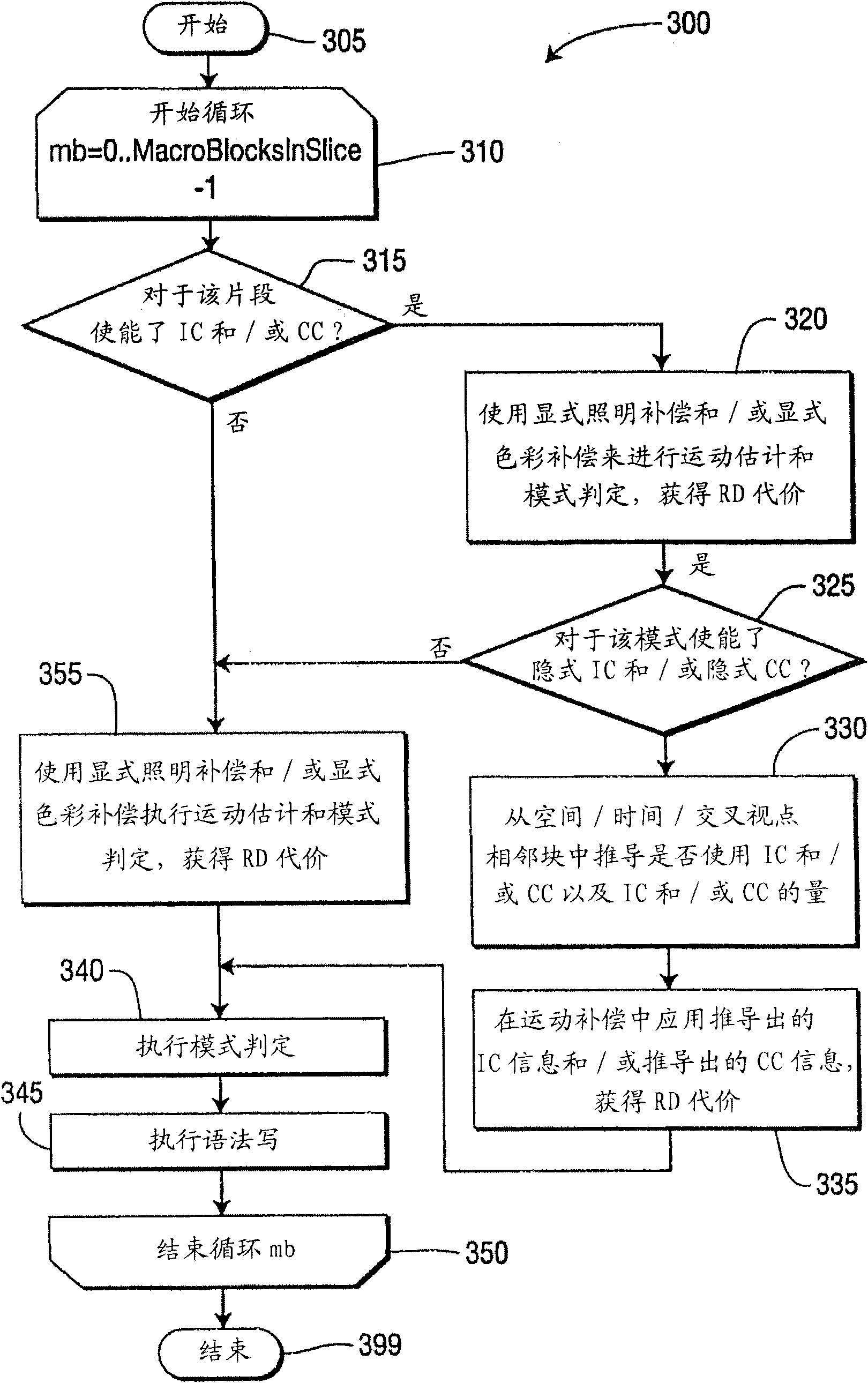 Method and apparatus for local illumination and color compensation without explicit signaling