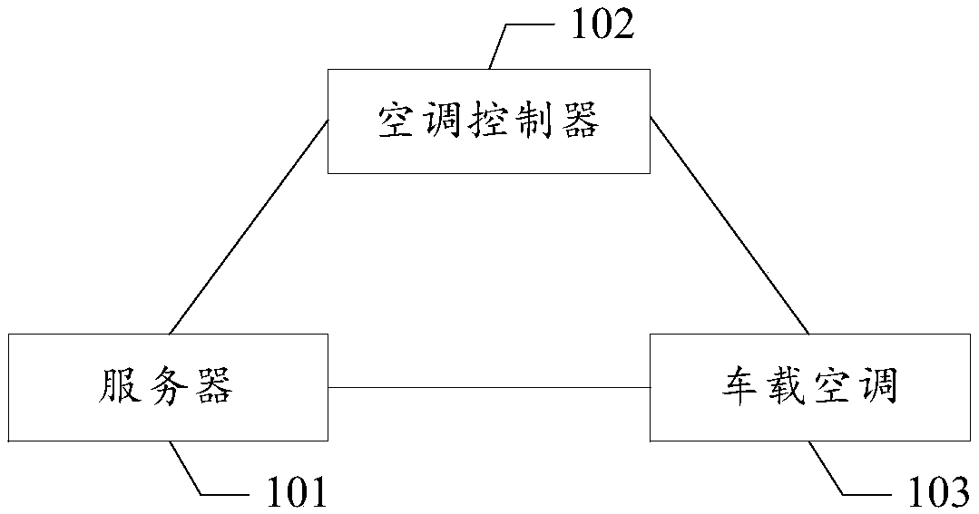 Method and device for setting air conditioner parameters