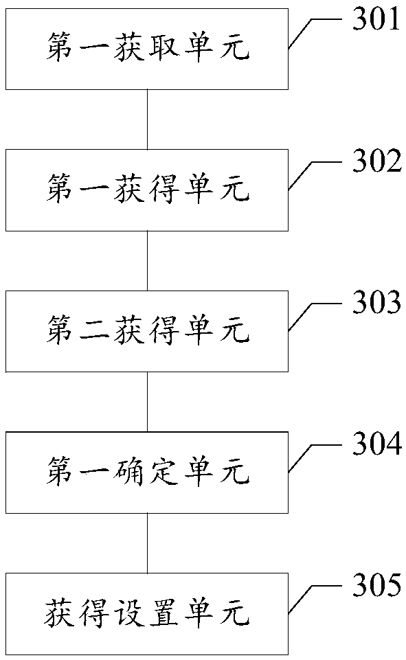 Method and device for setting air conditioner parameters