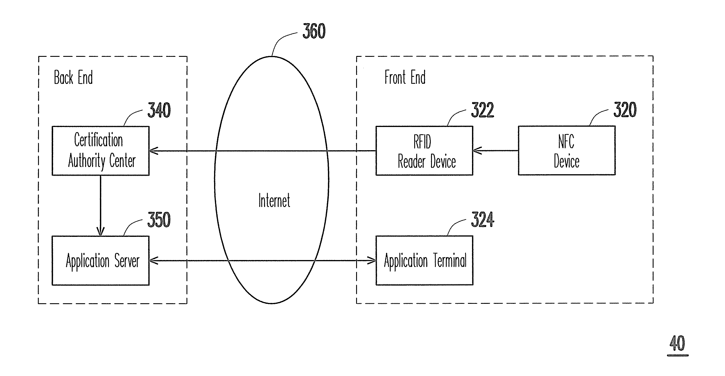 Near field communication device, authentication system using the same and authentication method thereof