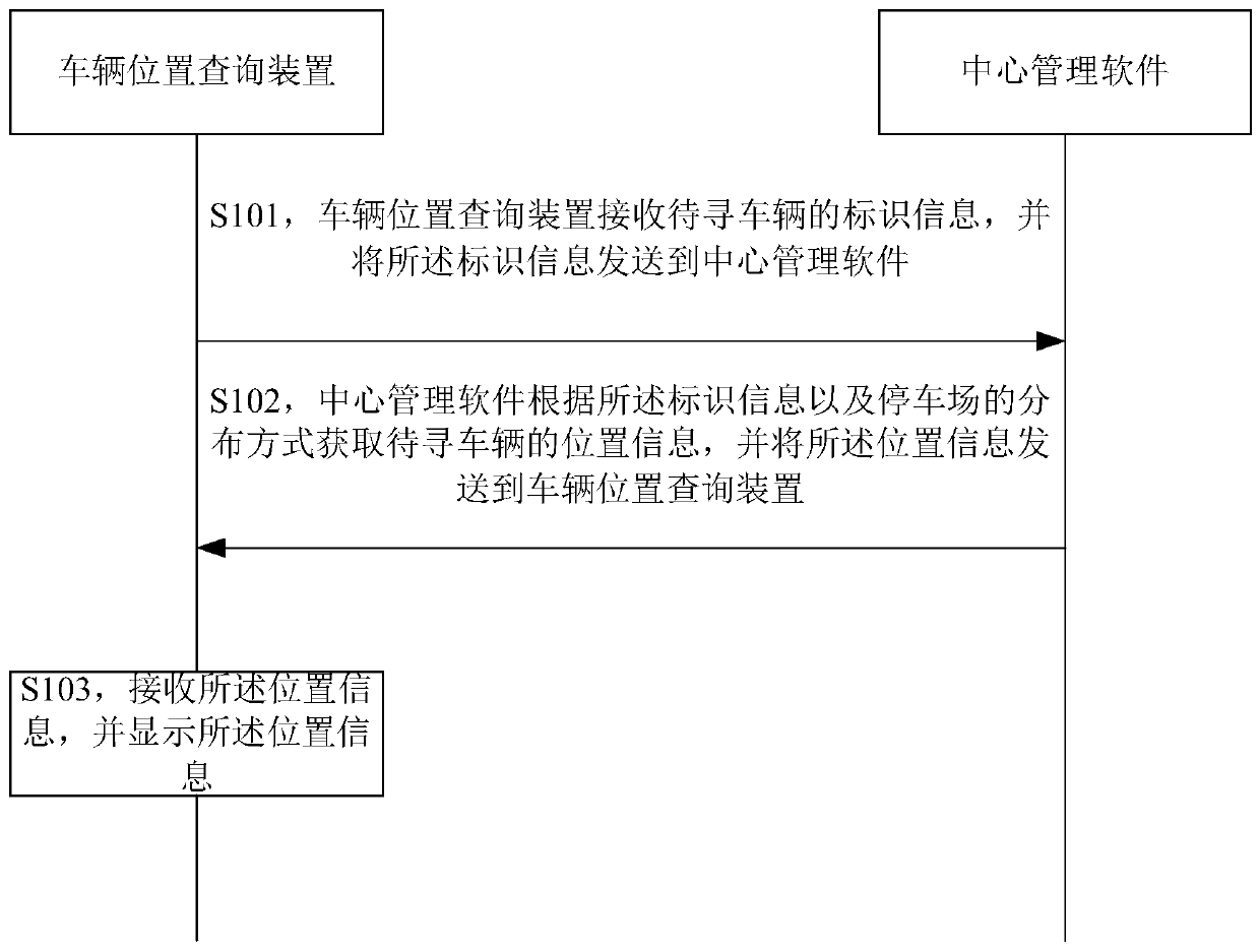 A car-finding method and car-finding system