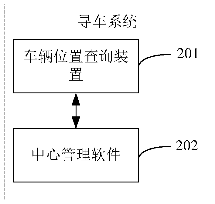 A car-finding method and car-finding system