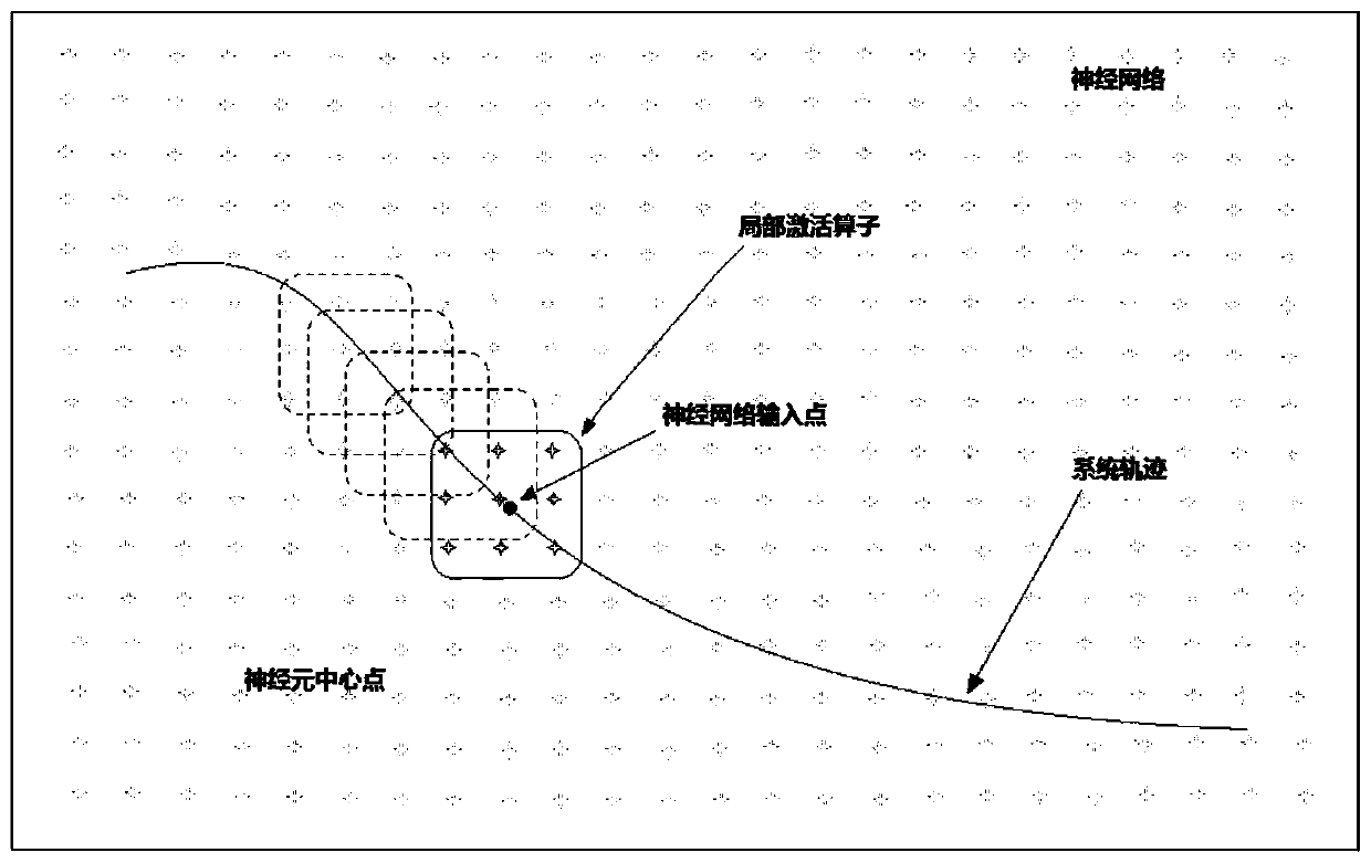 Method for diagnosing short circuit fault of power system power transmission line based on deterministic learning