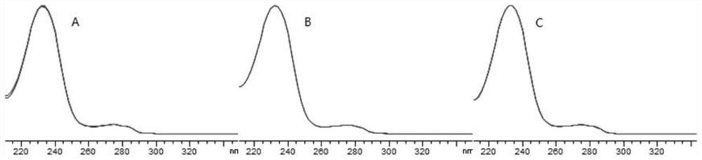 Two-dimensional liquid chromatography detection method of compound Nanxingzhitong ointment