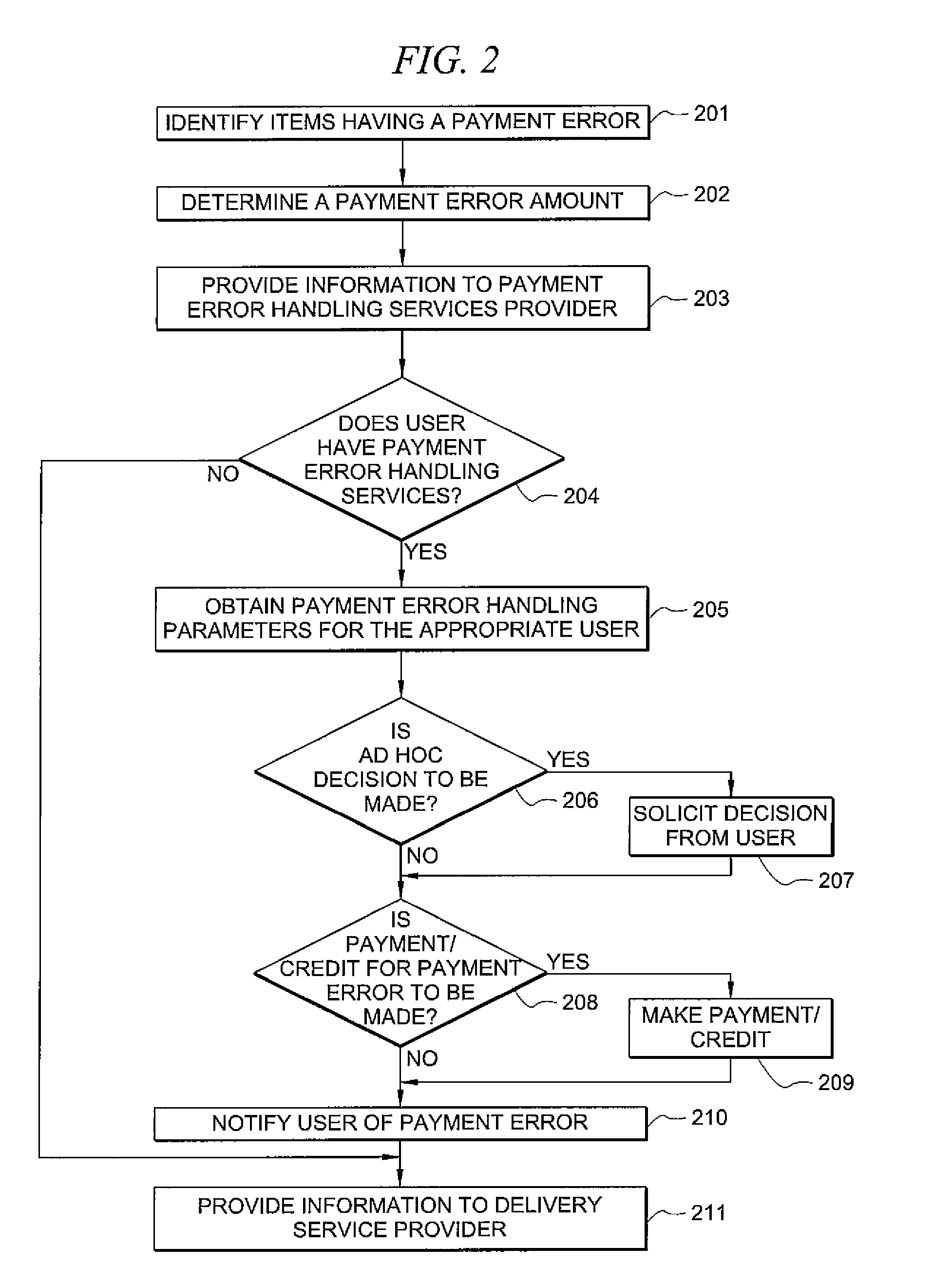 System and method for handling payment errors with respect to delivery services